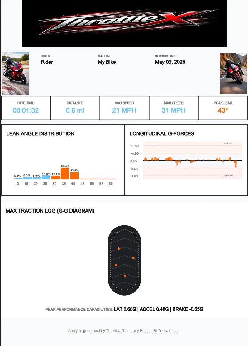 ThrottleX PDF Report Page 1
