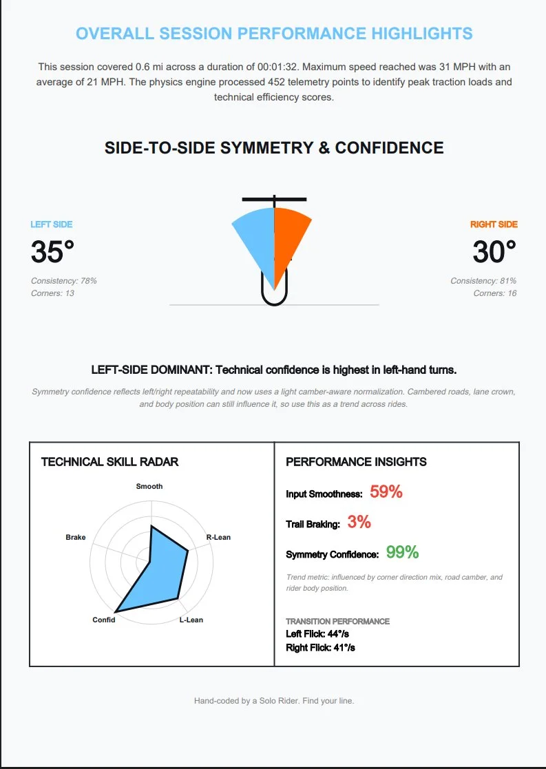 ThrottleX PDF Report Page 2