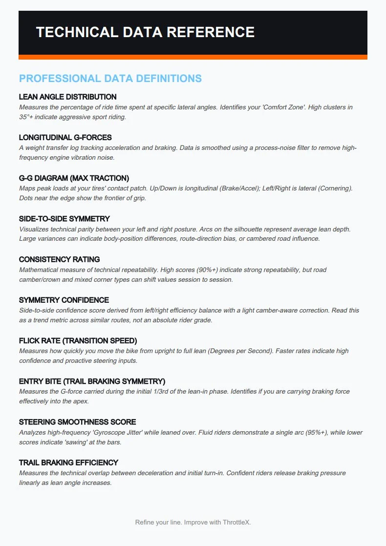 ThrottleX PDF Report Page 3