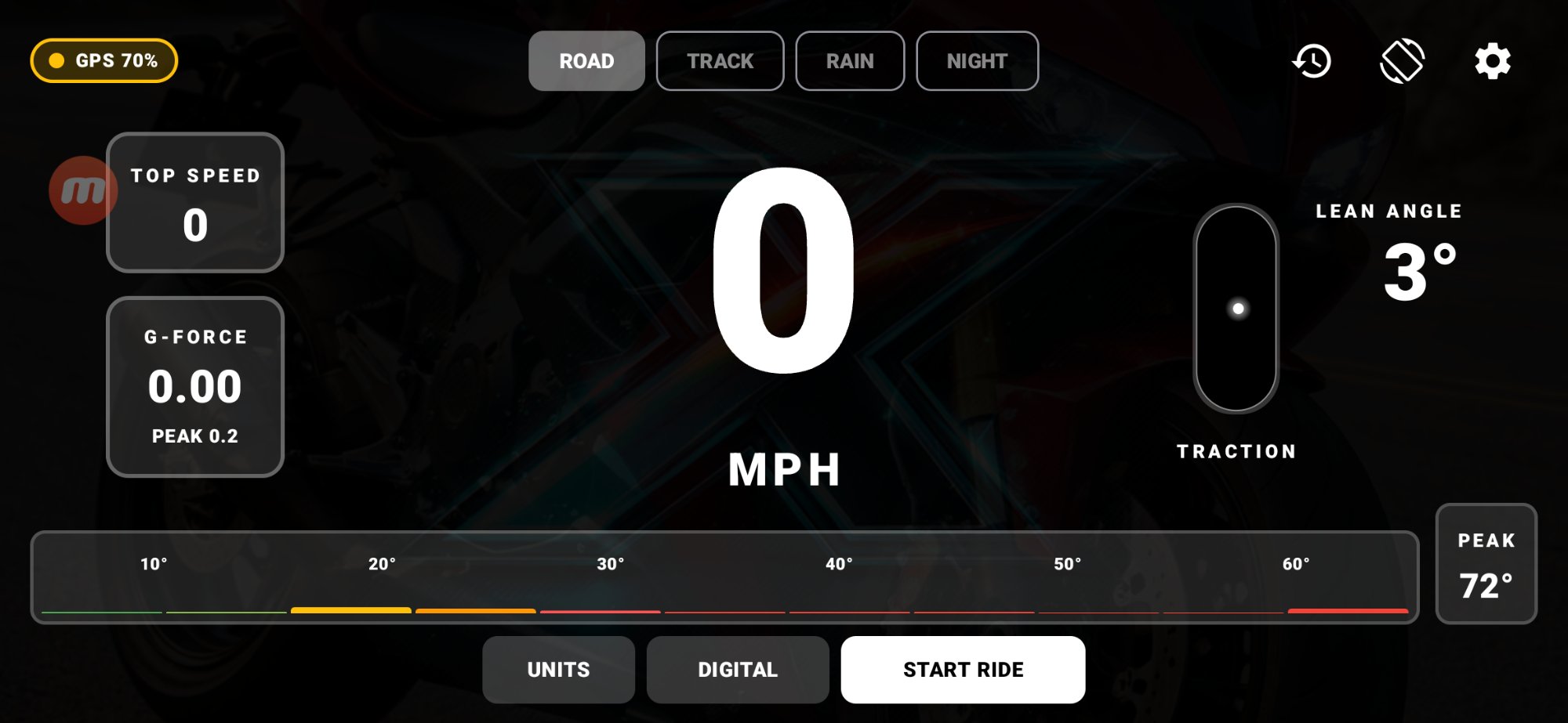 ThrottleX Digital Dashboard