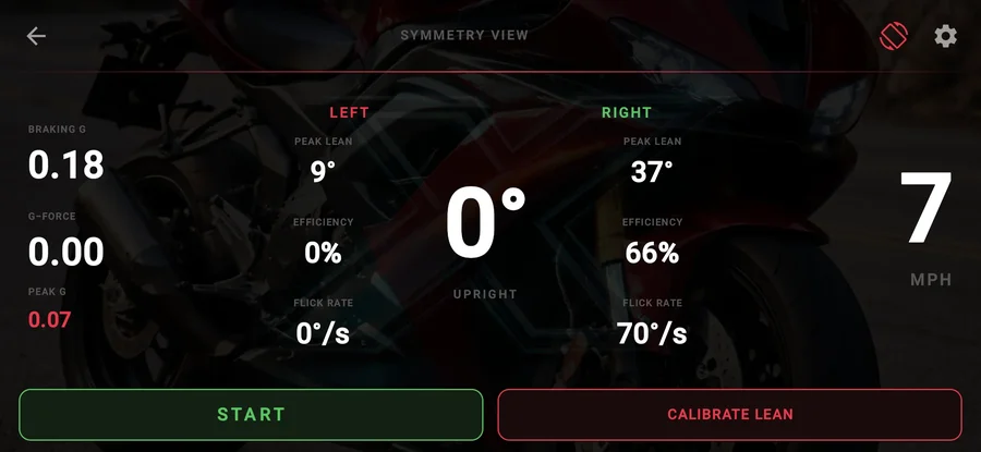 ThrottleX Symmetry View Dashboard